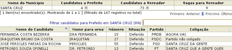 candidatos_santacruz_deferidos
