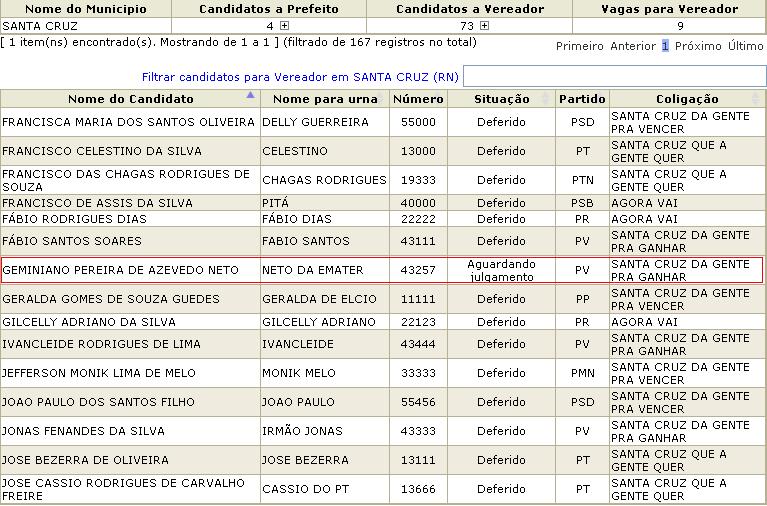 candidatos_vereador_naoconfirmado1