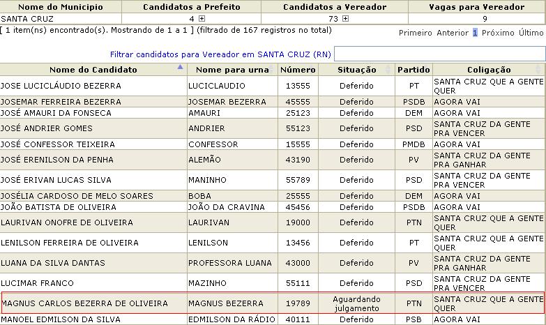 candidatos_vereador_naoconfirmado2
